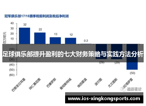 足球俱乐部提升盈利的七大财务策略与实践方法分析