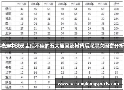 被选中球员表现不佳的五大原因及其背后深层次因素分析