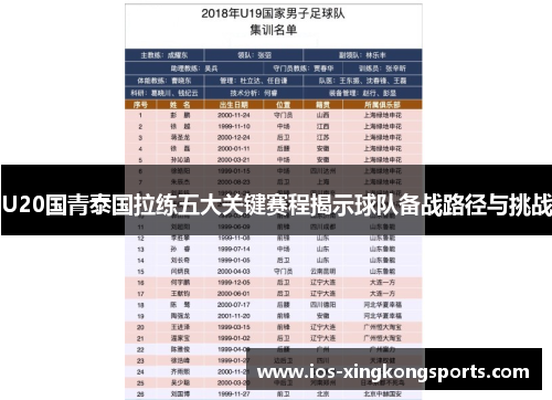 U20国青泰国拉练五大关键赛程揭示球队备战路径与挑战