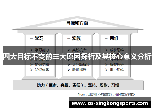 四大目标不变的三大原因探析及其核心意义分析
