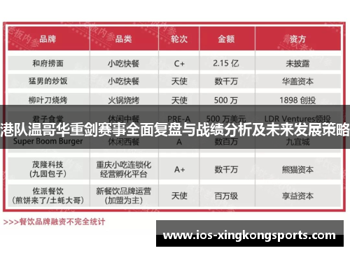 港队温哥华重剑赛事全面复盘与战绩分析及未来发展策略
