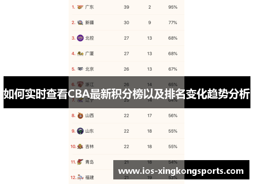 如何实时查看CBA最新积分榜以及排名变化趋势分析