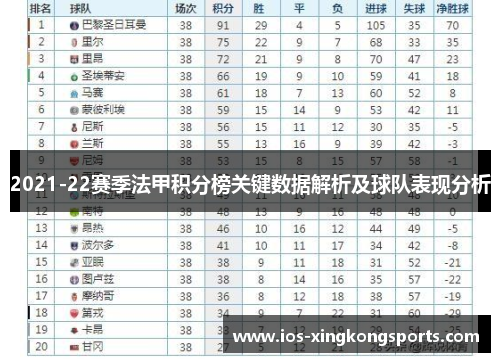 2021-22赛季法甲积分榜关键数据解析及球队表现分析