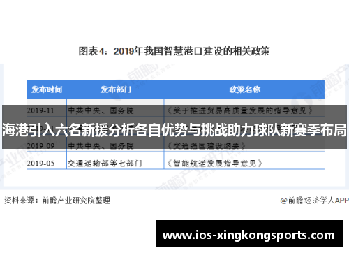 海港引入六名新援分析各自优势与挑战助力球队新赛季布局