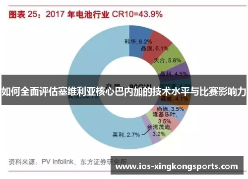 如何全面评估塞维利亚核心巴内加的技术水平与比赛影响力
